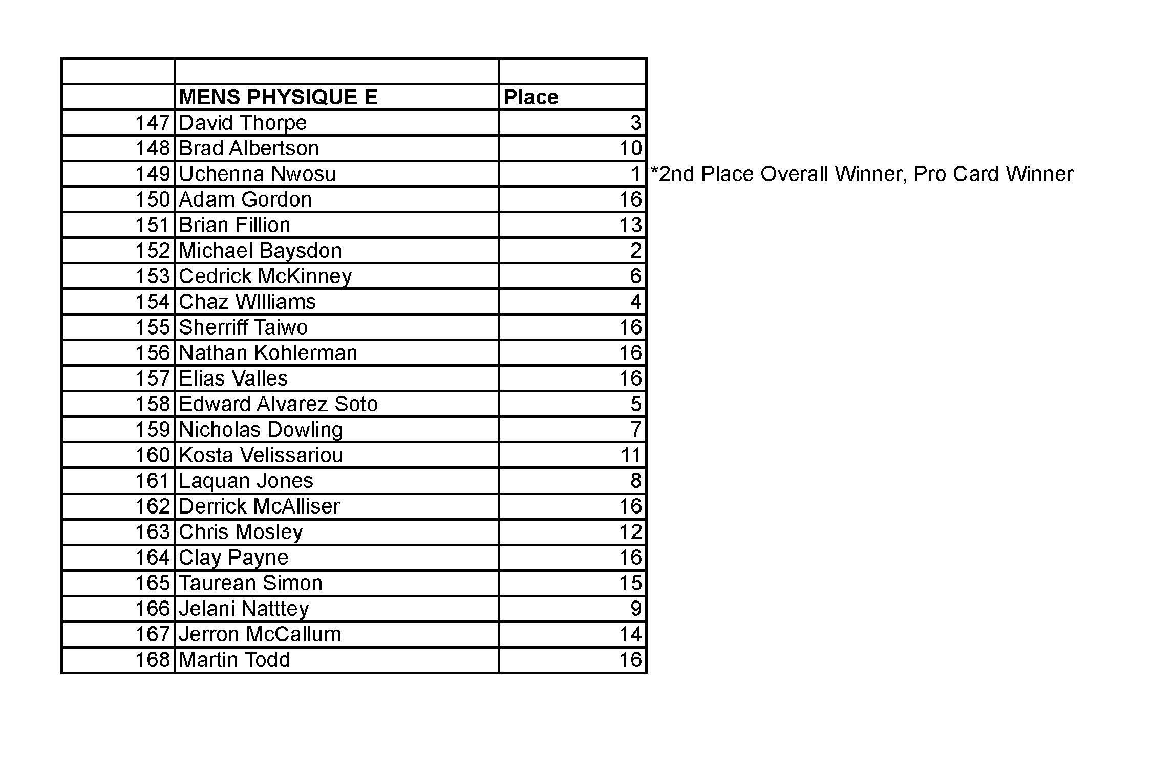 2015 NPC JR USA FINAL RESULTS_Page_13