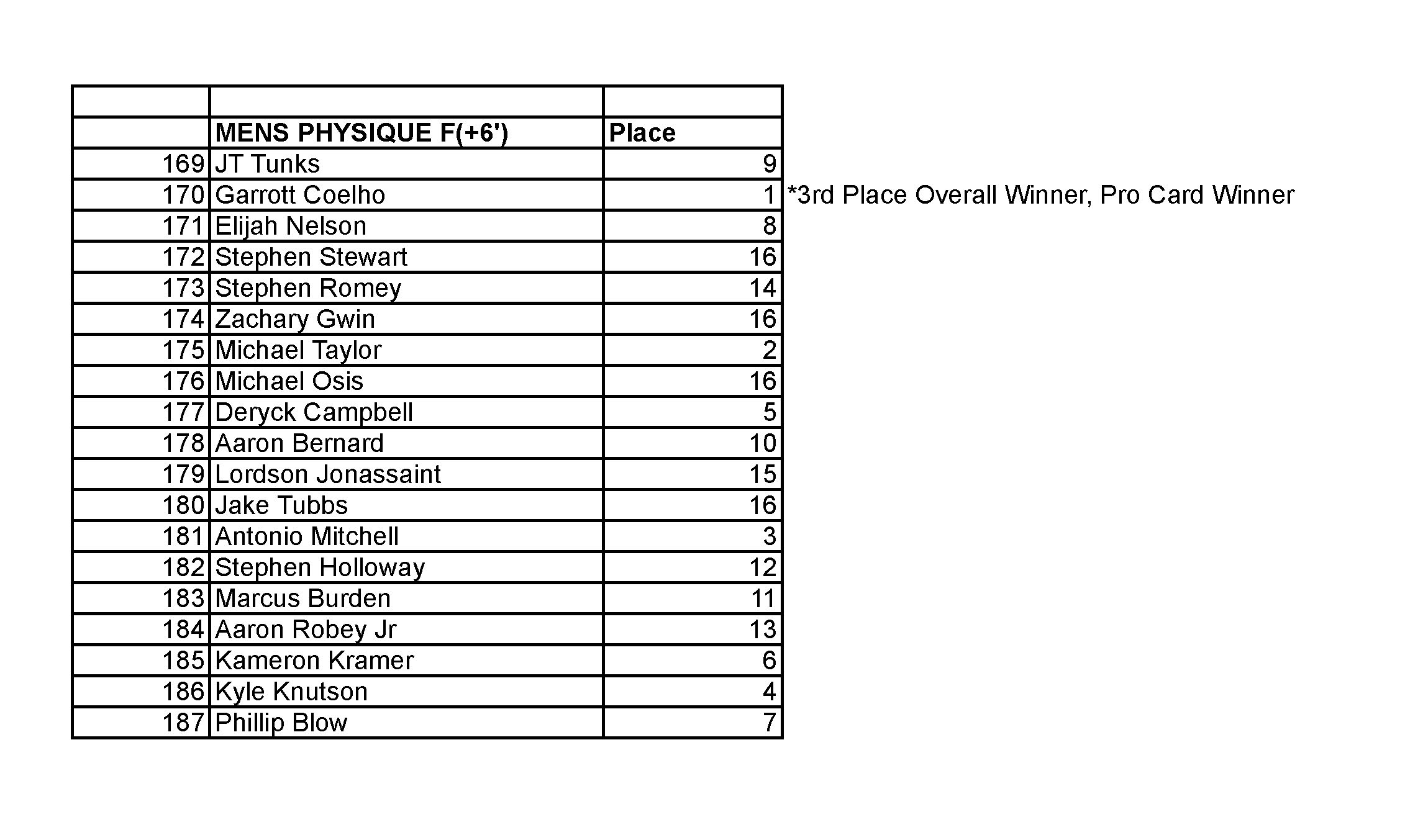 2015 NPC JR USA FINAL RESULTS_Page_14