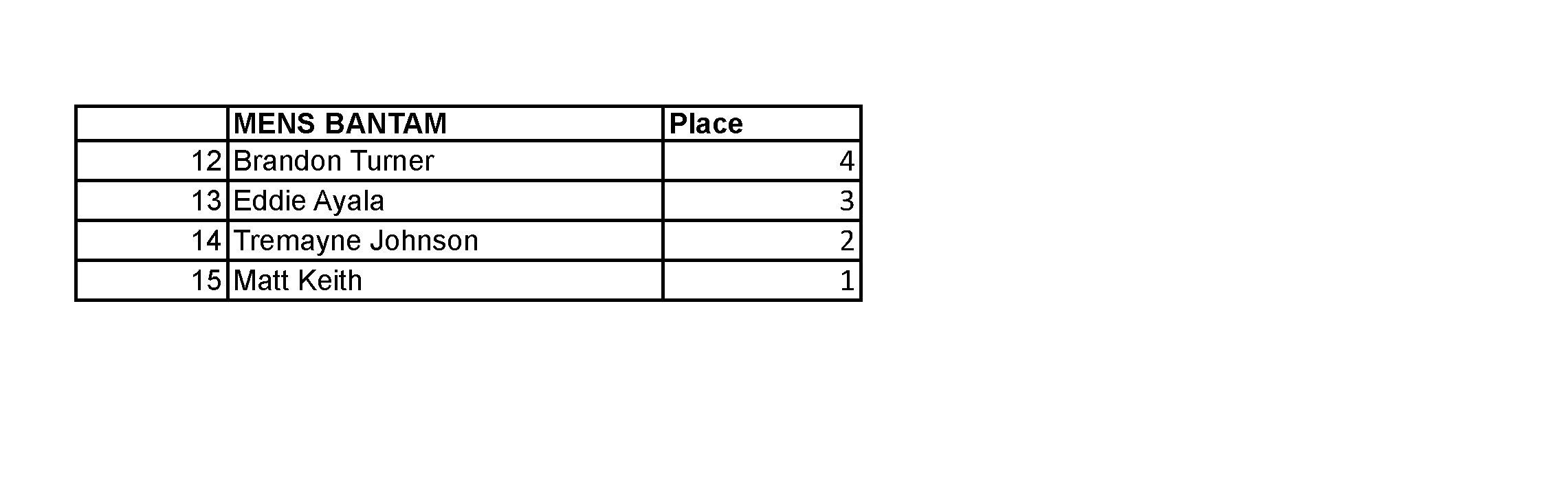 2015 NPC JR USA FINAL RESULTS_Page_15