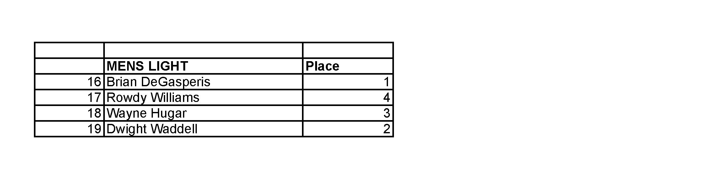 2015 NPC JR USA FINAL RESULTS_Page_16