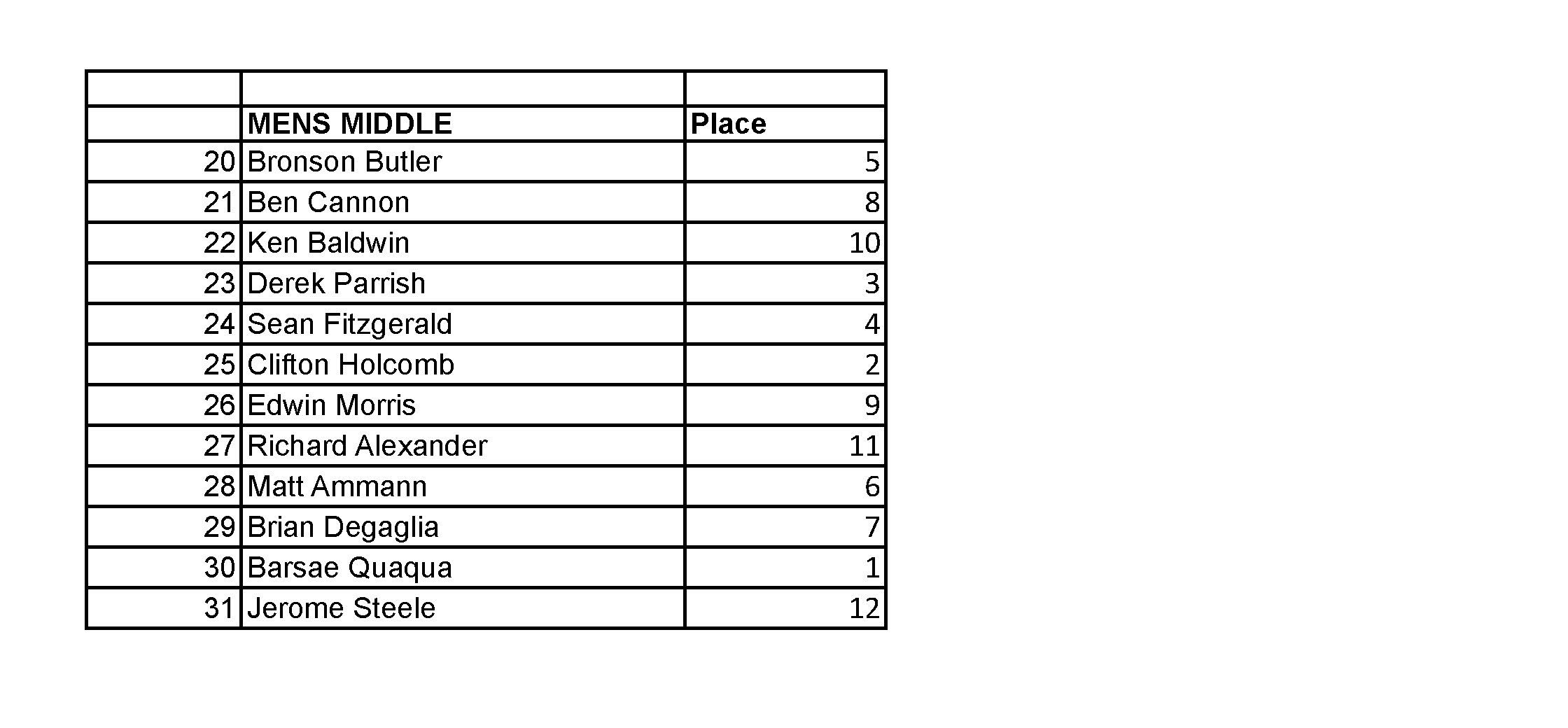 2015 NPC JR USA FINAL RESULTS_Page_17