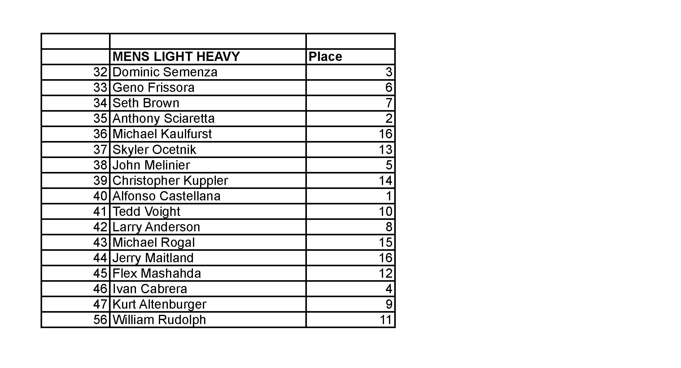 2015 NPC JR USA FINAL RESULTS_Page_18