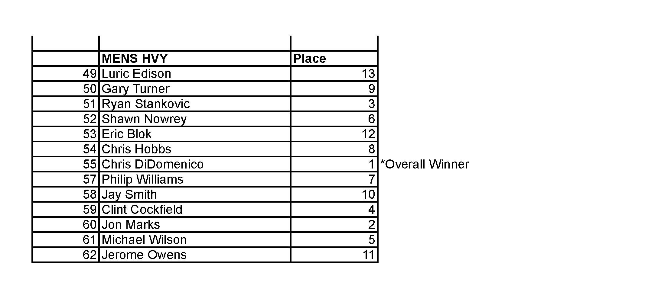 2015 NPC JR USA FINAL RESULTS_Page_19