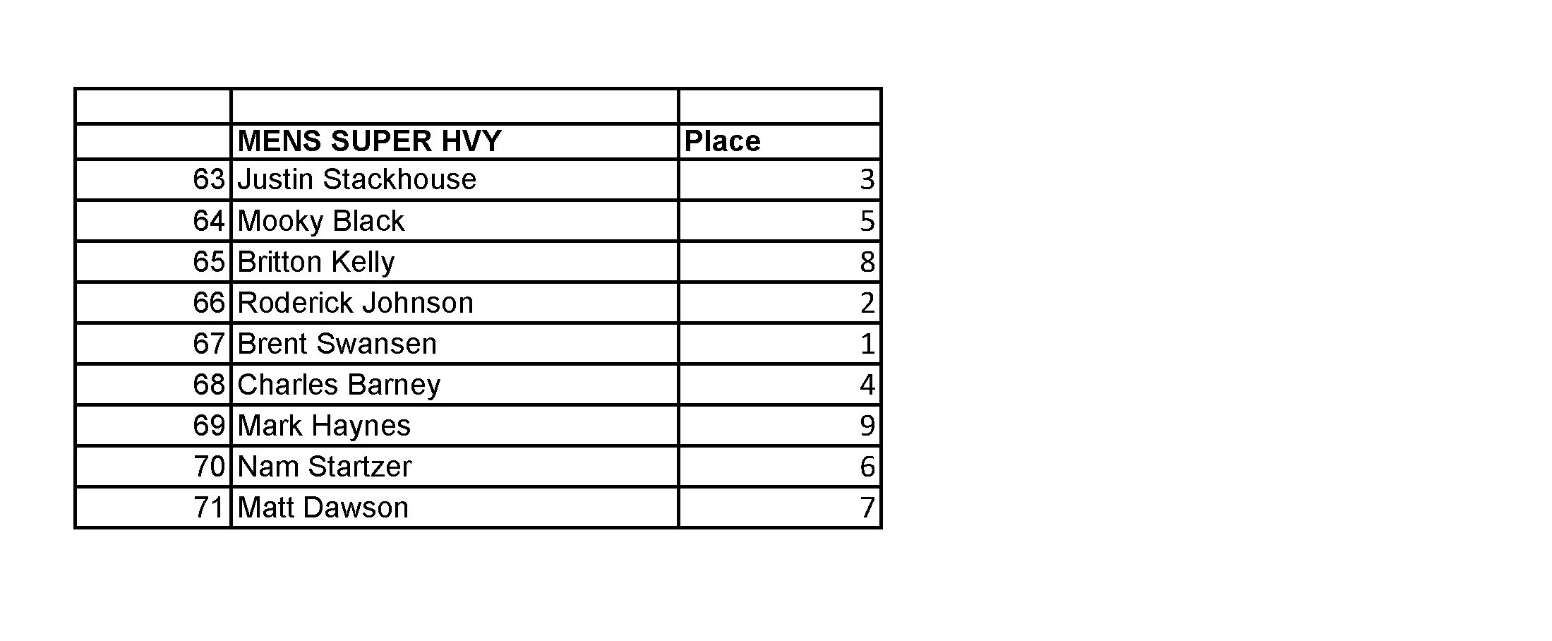 2015 NPC JR USA FINAL RESULTS_Page_20