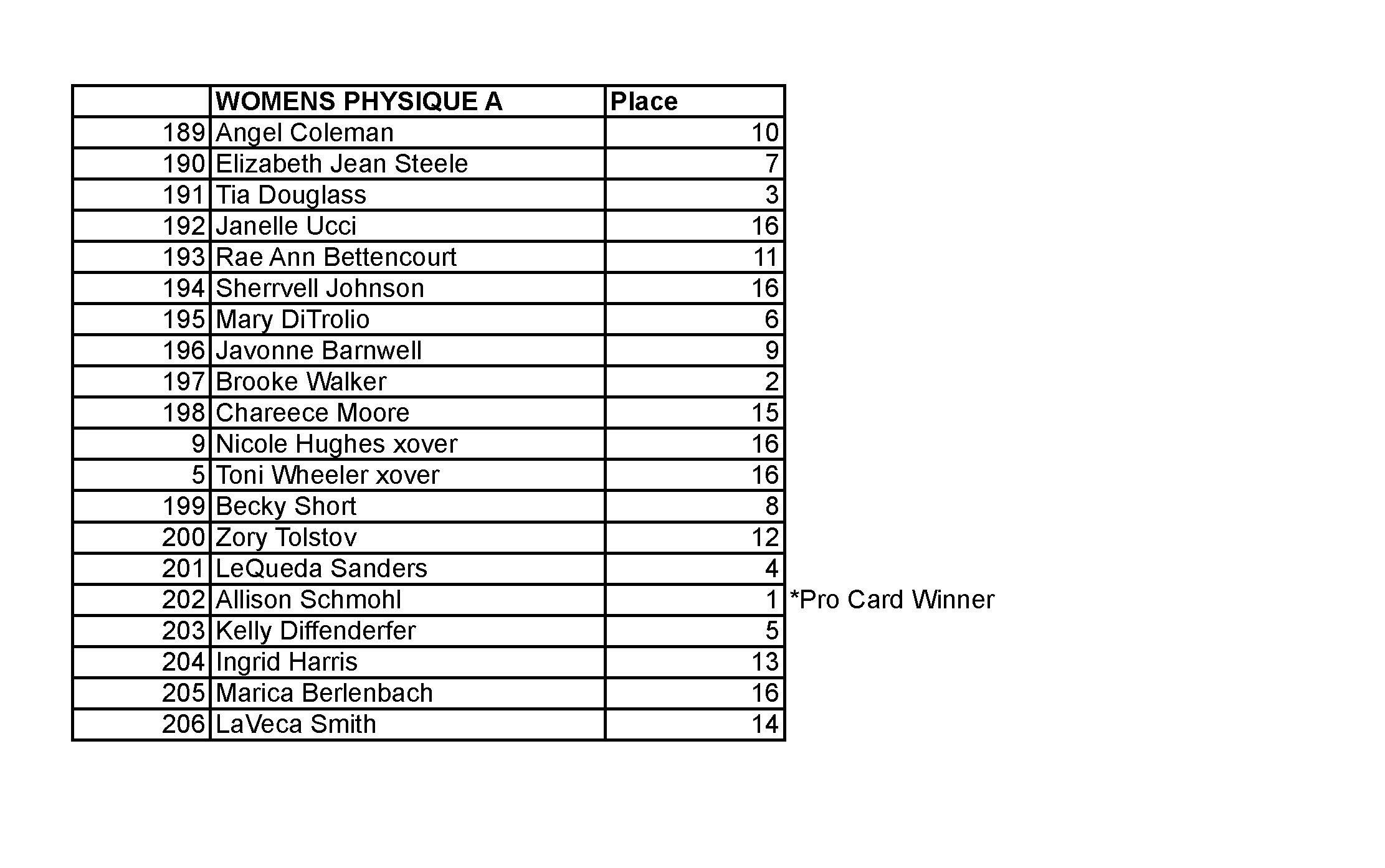 2015 NPC JR USA FINAL RESULTS_Page_21