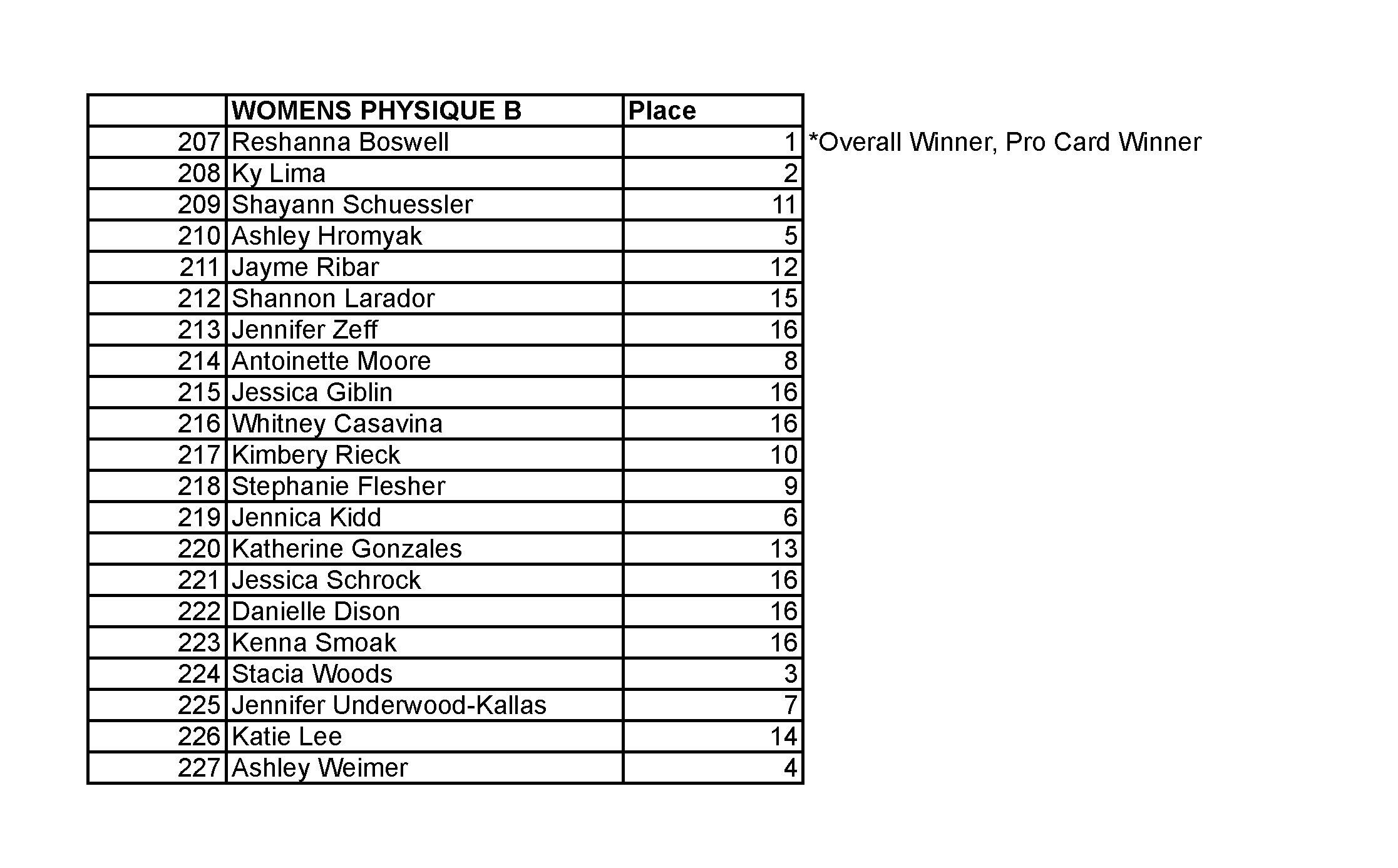 2015 NPC JR USA FINAL RESULTS_Page_22