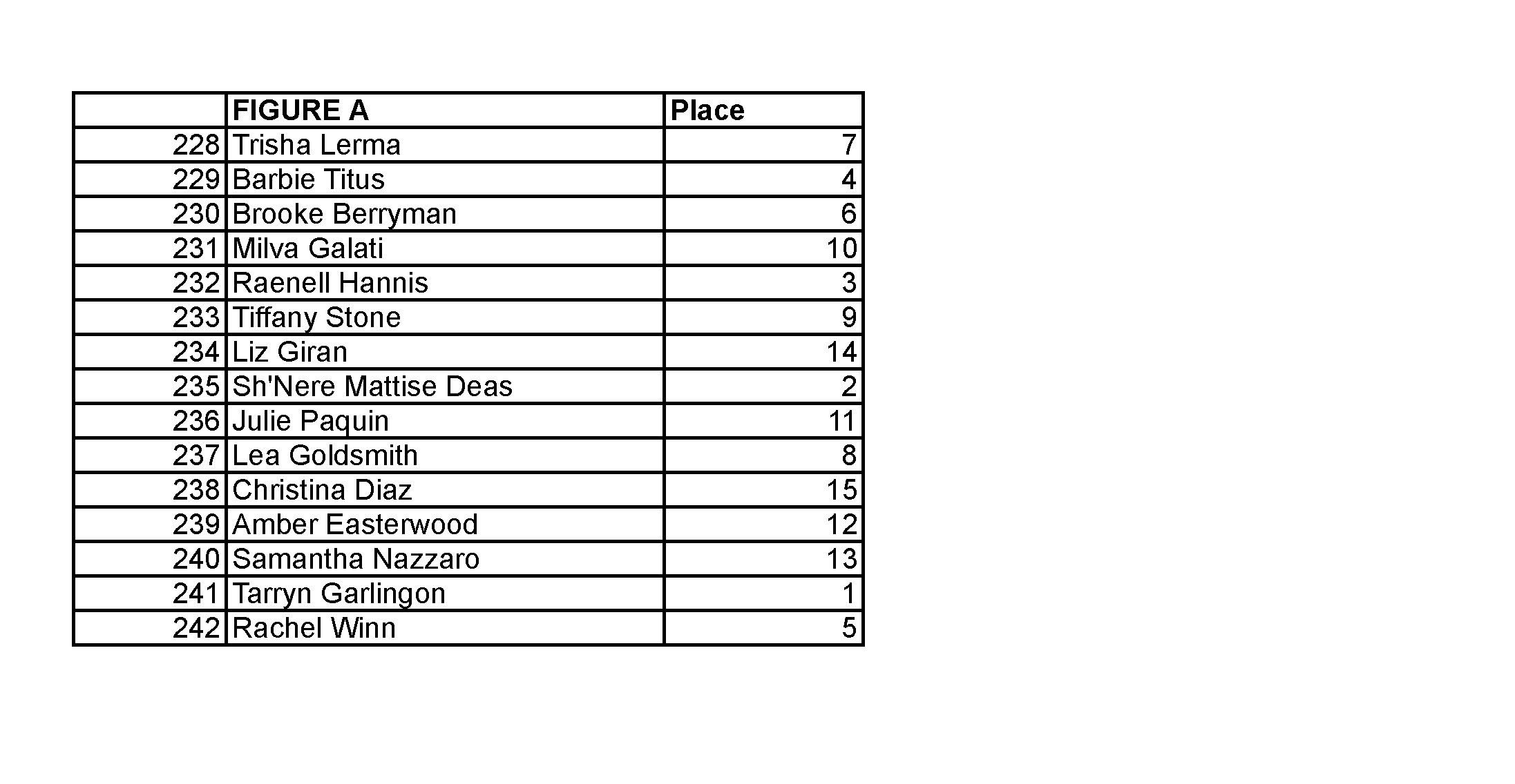 2015 NPC JR USA FINAL RESULTS_Page_23