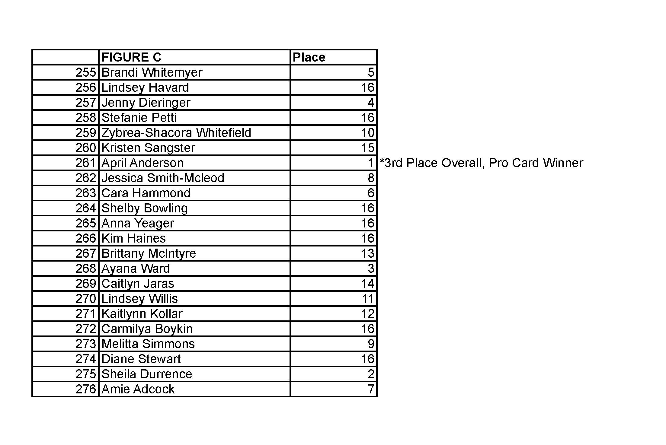 2015 NPC JR USA FINAL RESULTS_Page_25