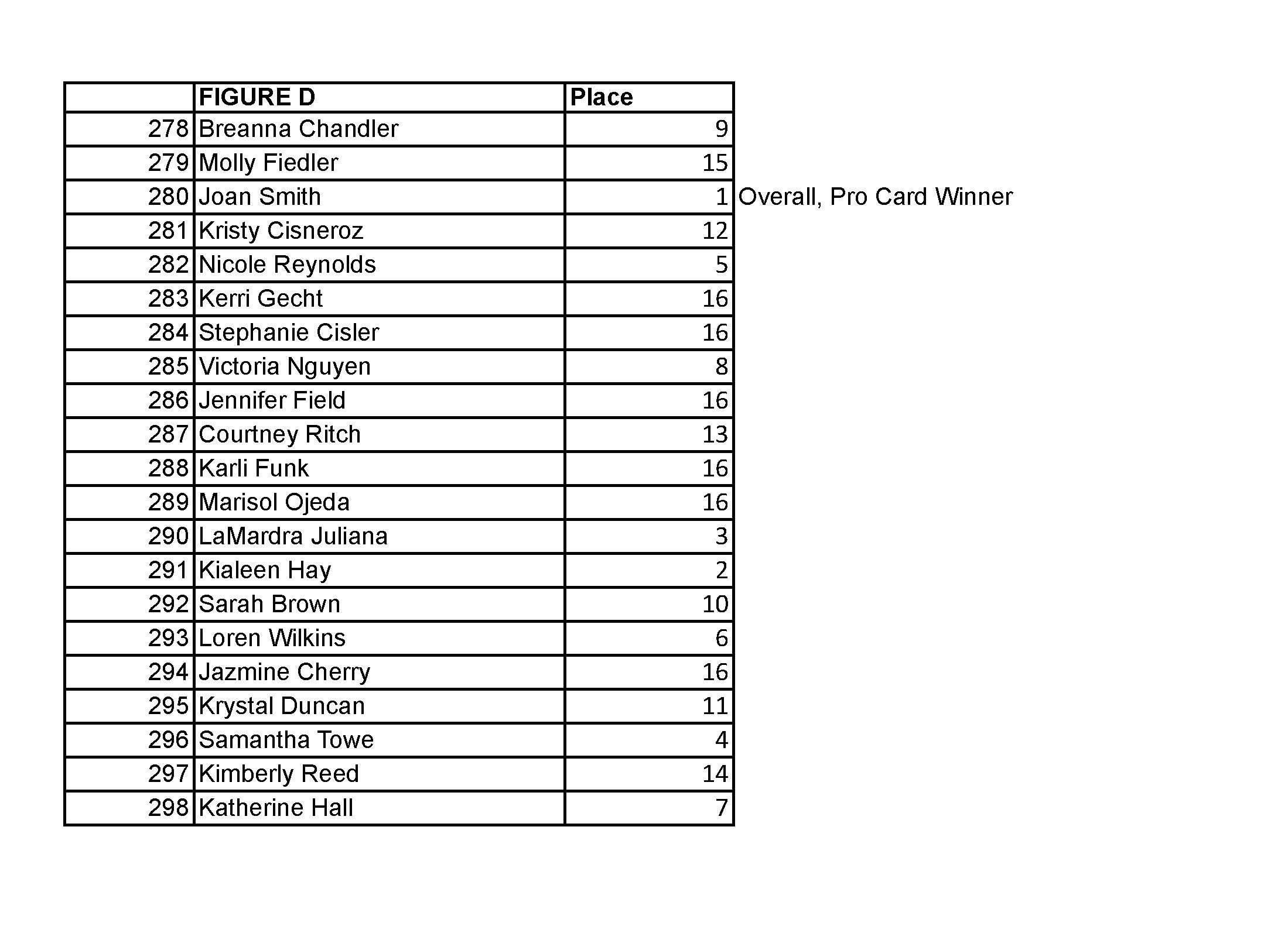 2015 NPC JR USA FINAL RESULTS_Page_26