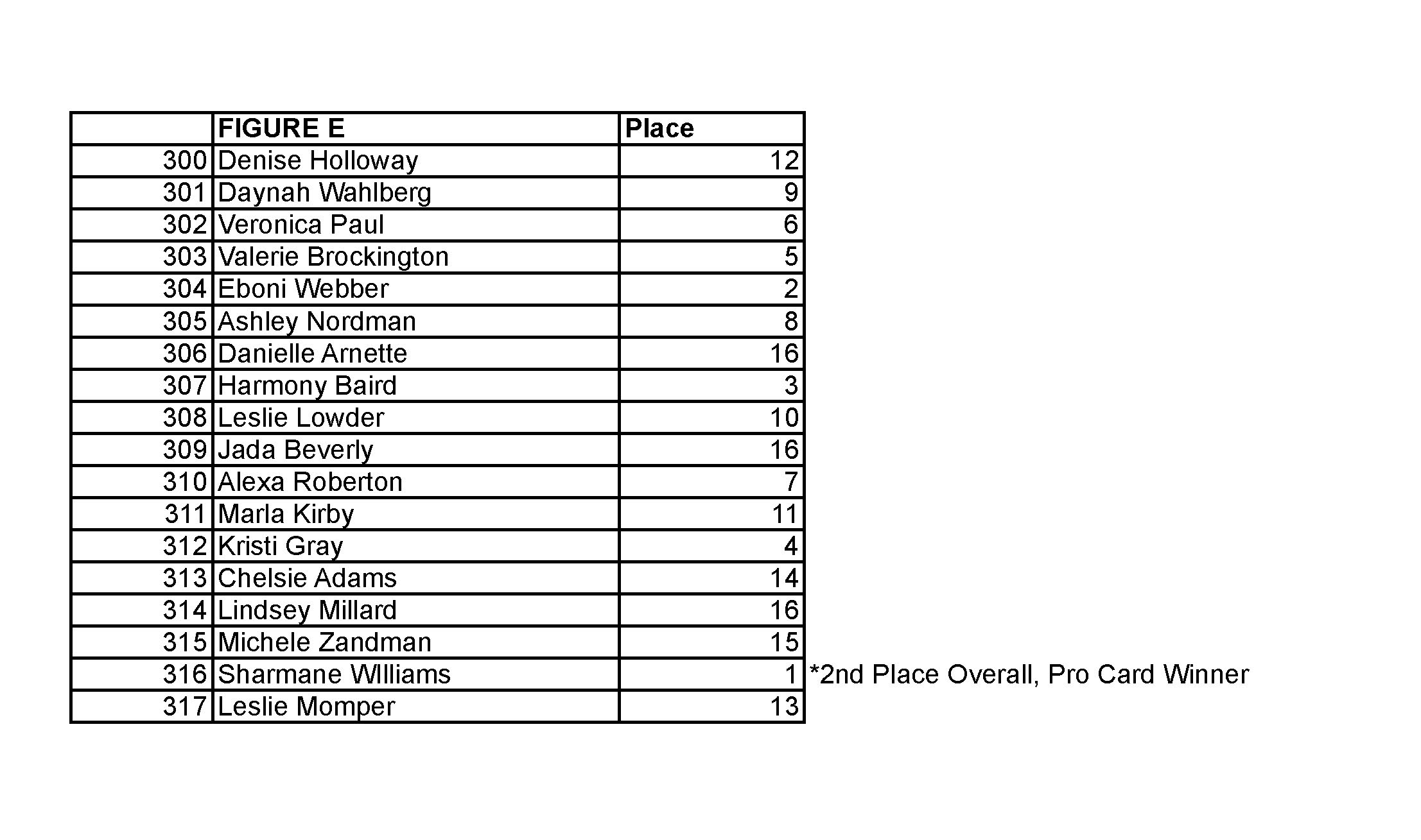 2015 NPC JR USA FINAL RESULTS_Page_27