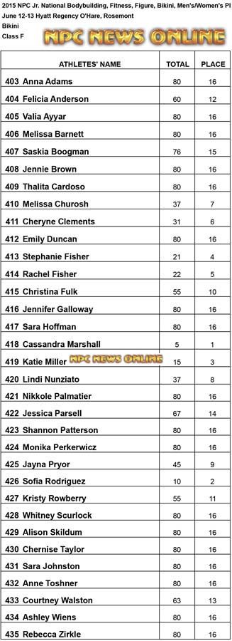 Bikini F Results Bikini F Results