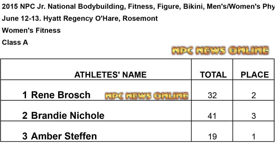 NPC 2015 Jr A Fitness Results