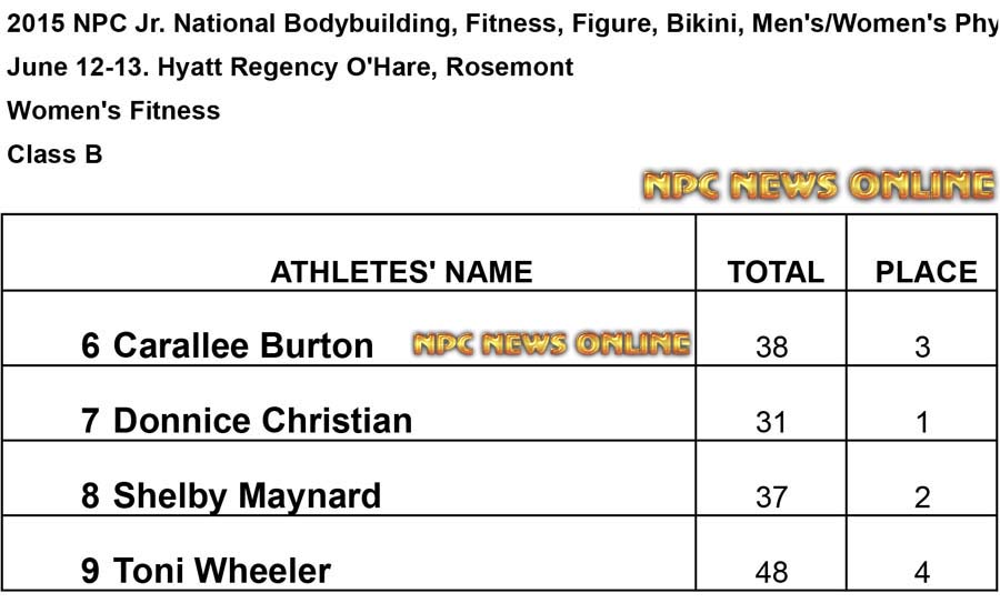 NPC 2015 Jr B Fitness Results