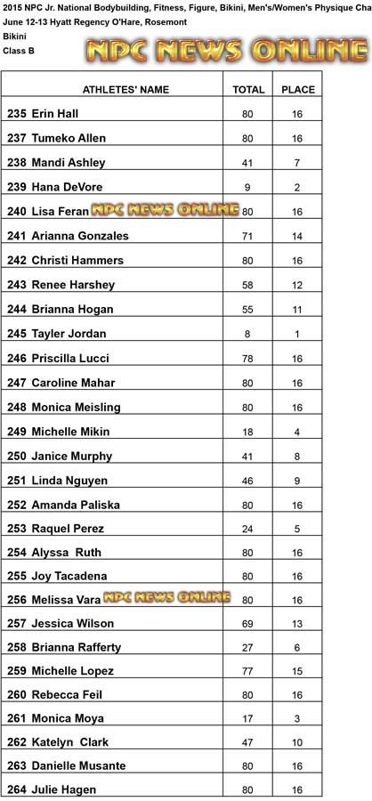 NPC 2015 Jr Bikini B Results