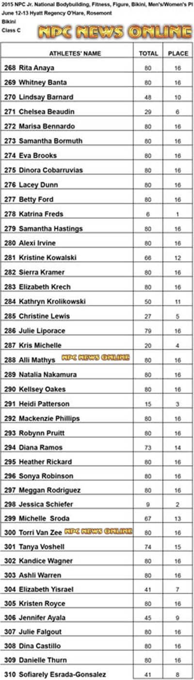 NPC 2015 Jr Bikini C Results