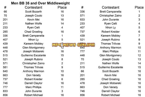 Men Body Building Master Nationals M BB 35 Middle Placing