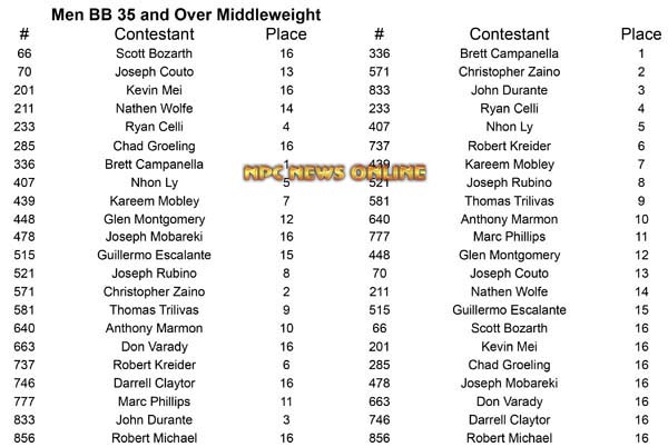 Men Body Building Master Nationals M BB 35 Middle Placing_1