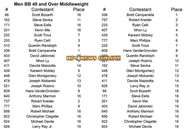 Men Body Building Master Nationals M BB 40 Middle Placing