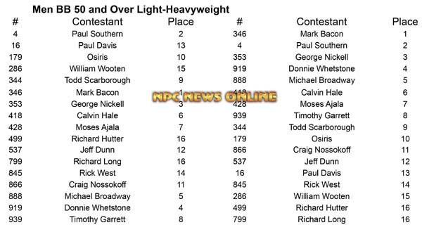 Men Body Building Master Nationals M BB 50 L-H Placing