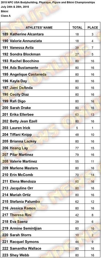 Results USA Bikini Bikini A Results