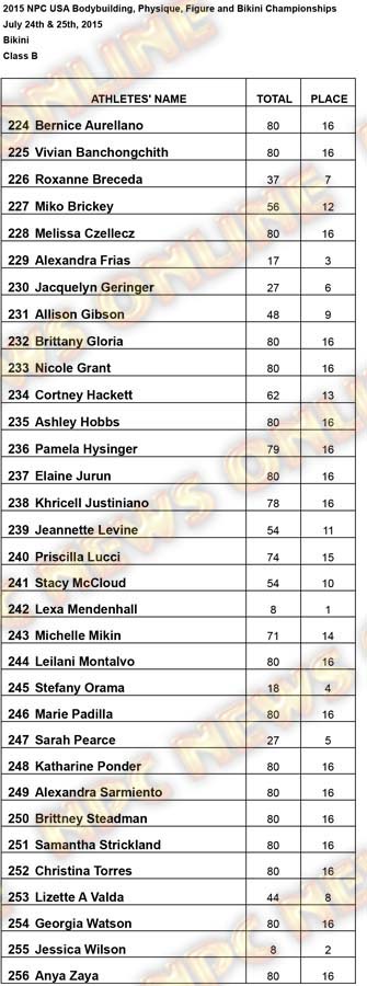 Results USA Bikini Bikini B Results