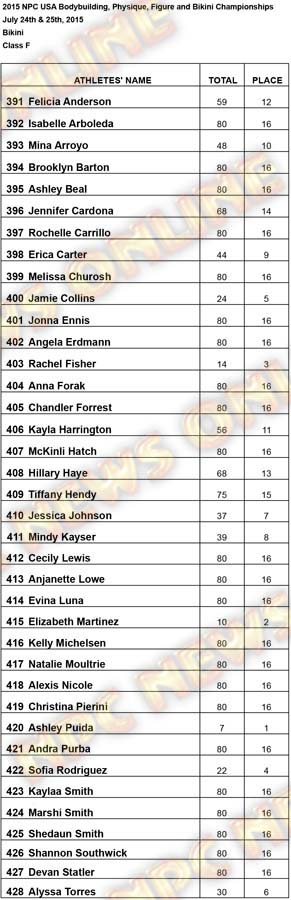 Results USA Bikini Bikini F Results