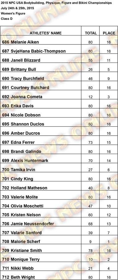 Results USA Figure Figure D Results