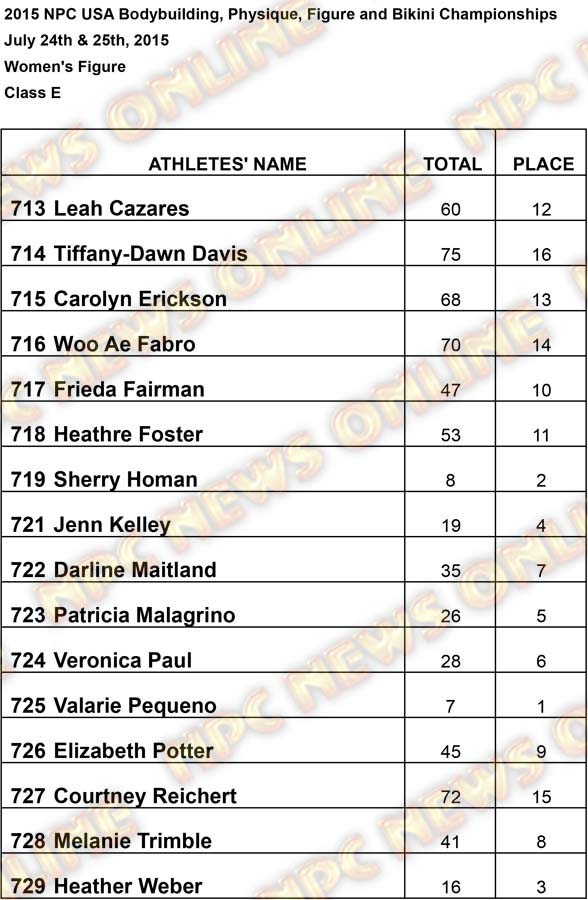 Results USA Figure Figure E Results