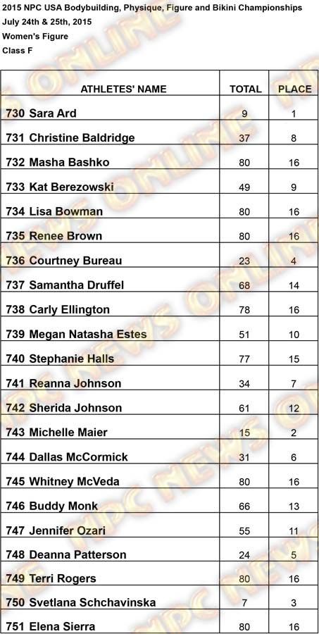 Results USA Figure Figure F Results_1