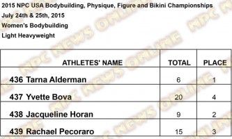 Results USA Women W Light Heavyweight Results