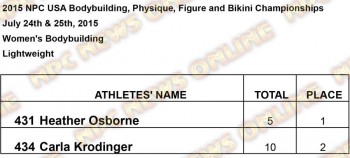 Results USA Women Womens Lightweight Results