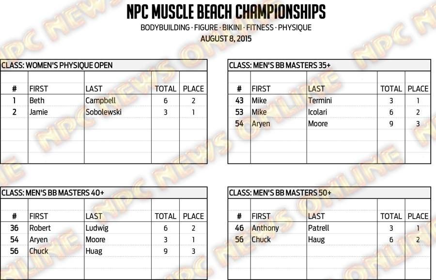 15NPC_MUSCLE-BEACH_RESULTS 1