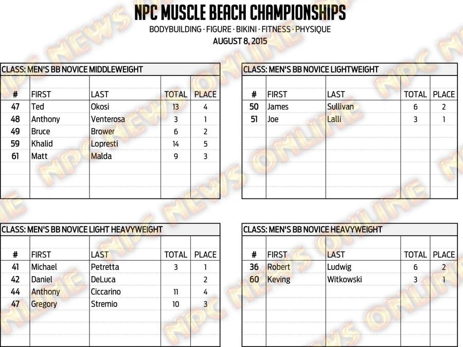 15NPC_MUSCLE-BEACH_RESULTS 2