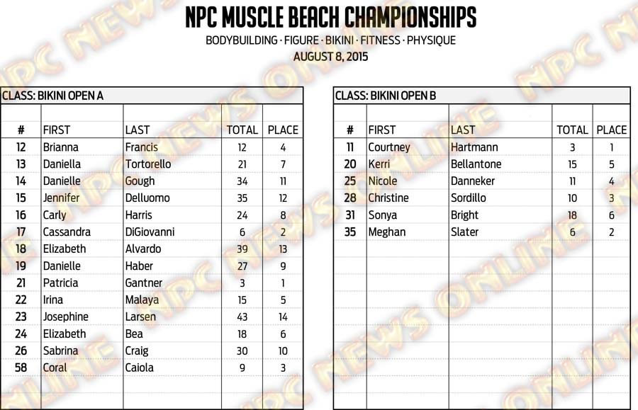 15NPC_MUSCLE-BEACH_RESULTS 6