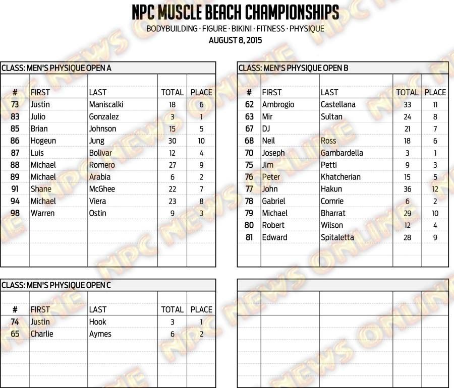 15NPC_MUSCLE-BEACH_RESULTS 8