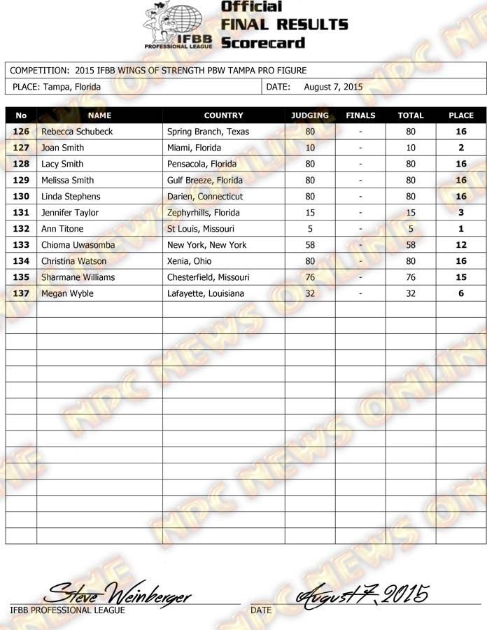 Microsoft Word - 2015 IFBB Tampa Final Results FRIDAY-FIGURE.doc