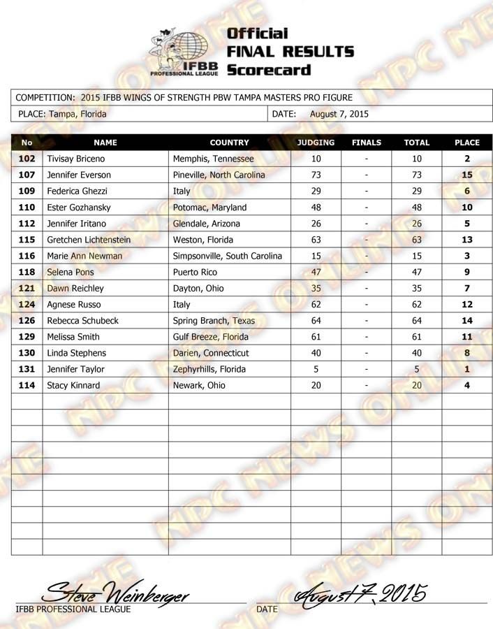 Microsoft Word - 2015 IFBB Tampa Final Results FRIDAY-FIGURE.doc