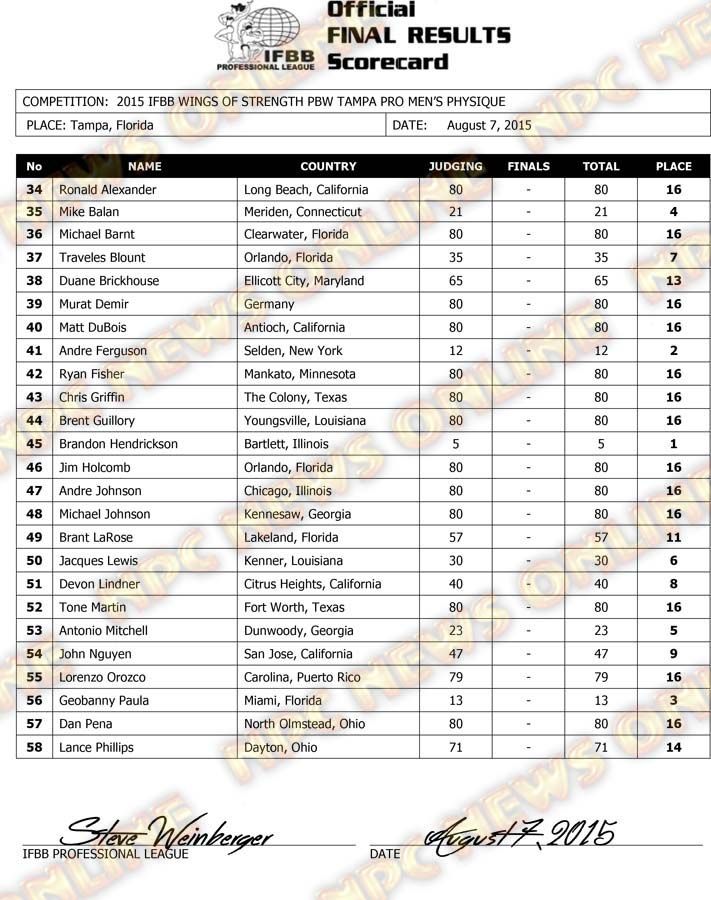 Microsoft Word - 2015 IFBB Tampa Final Results FRIDAY-MP.docx