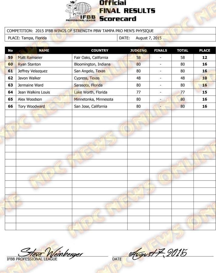 Microsoft Word - 2015 IFBB Tampa Final Results FRIDAY-MP.docx