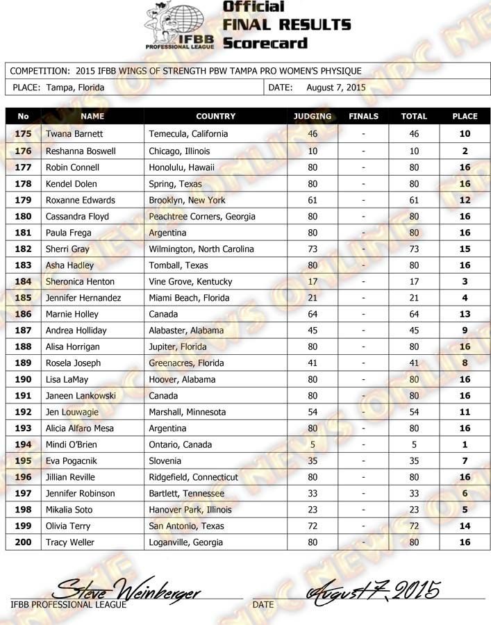 Microsoft Word - 2015 IFBB Tampa Final Results FRIDAY-WP.docx