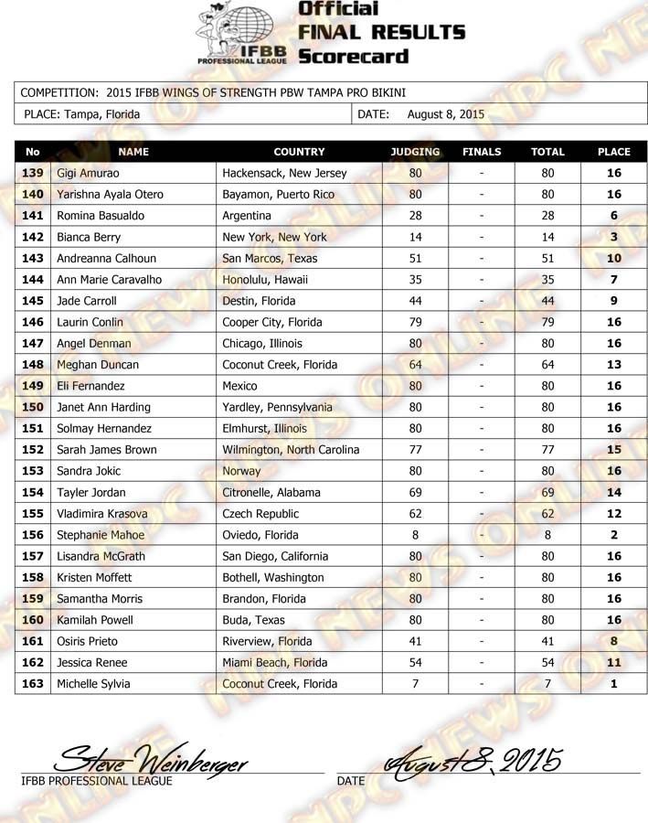 Microsoft Word - 2015 IFBB Tampa Final Results SATURDAY BIKINI.d