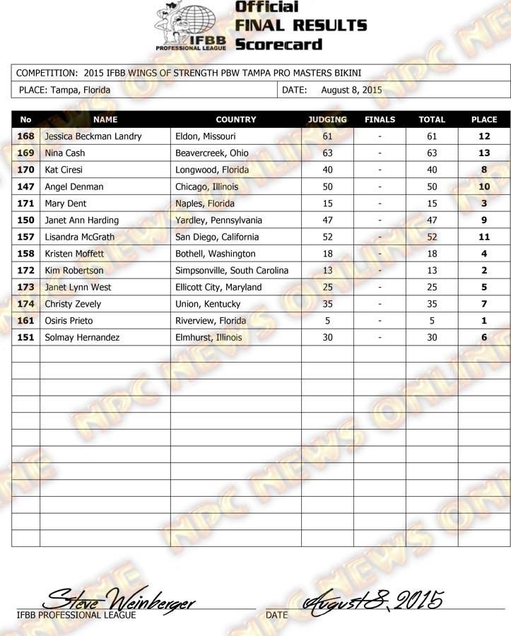 Microsoft Word - 2015 IFBB Tampa Final Results SATURDAY BIKINI.d