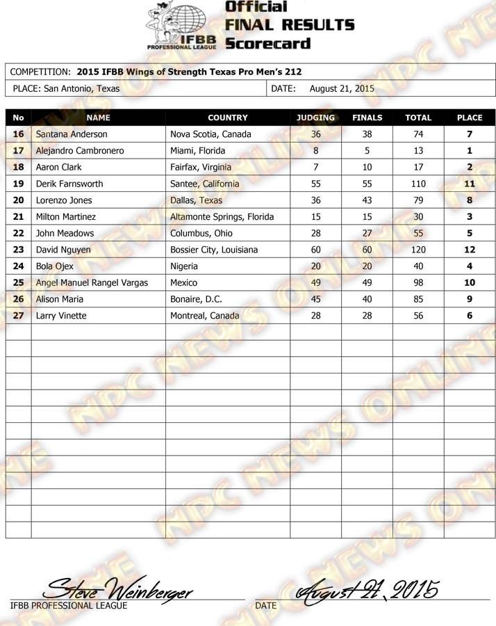 Microsoft Word - 2015 IFBB WOS TX Final Results FRIDAY 212.docx