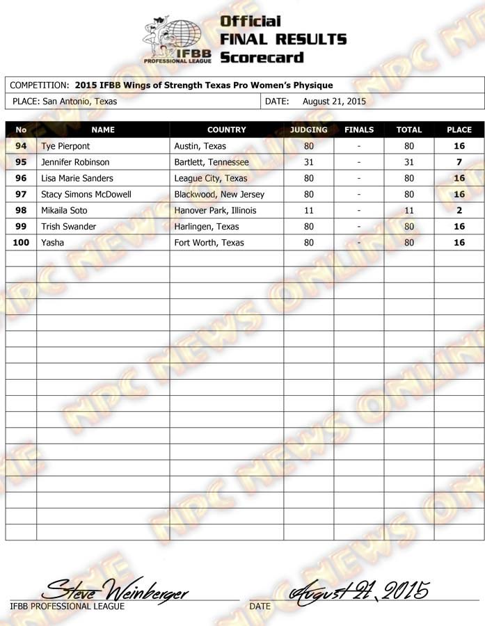 Microsoft Word - 2015 IFBB WOS TX Final Results FRIDAY WOMENS-PH