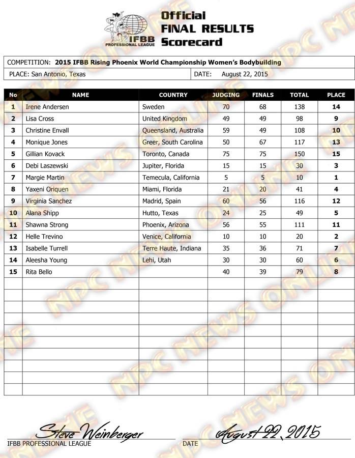 Microsoft Word - 2015 IFBB WOS TX Final Results SATURDAY-2.docx