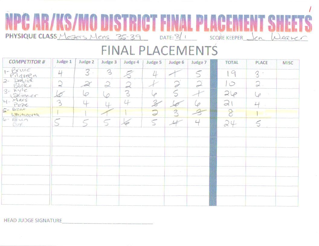 Open Figure Overall at 2015 Jay Cutler Desert Classic 