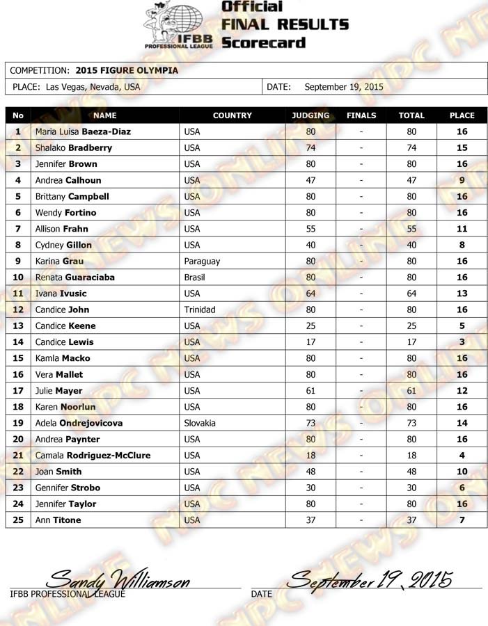 Microsoft Word - 2015 Olympia Final Results FIGURE.docx