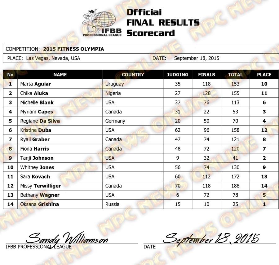 Microsoft Word - 2015 Olympia Final Results FITNESS.docx