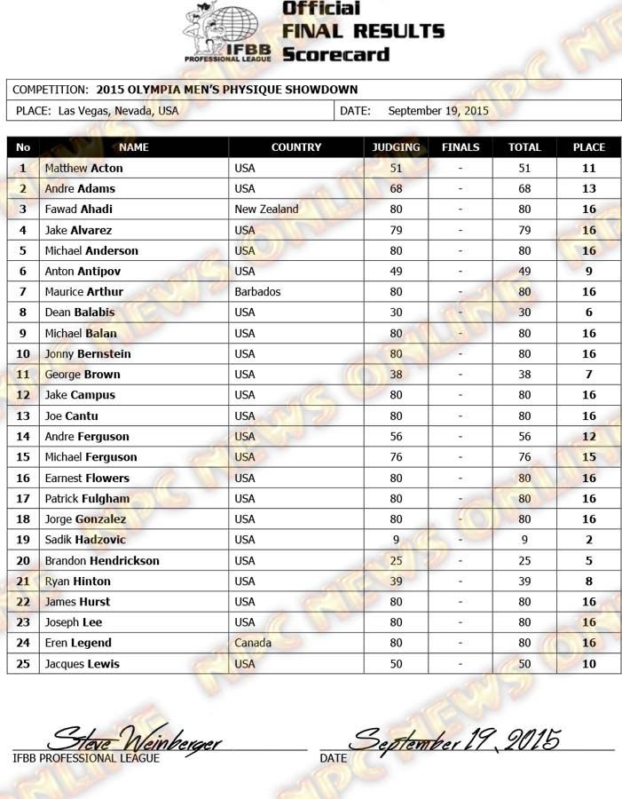 Microsoft Word - 2015 Olympia Final Results MENS PHYSIQUE.docx