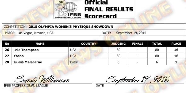 Microsoft Word - 2015 Olympia Final Results WOMENS PHYSIQUE.docx